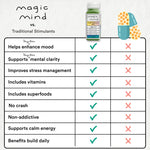 Magic Mind 5