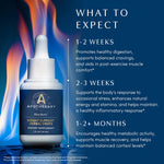 Apothékary Blue Burn Metabolic Support Herbal Drops