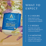Apothékary Take The Edge Off Herbal Wellness Blend